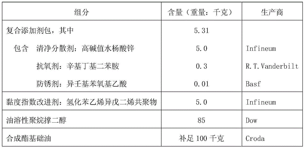 A kind of synthetic diesel engine oil and preparation method thereof