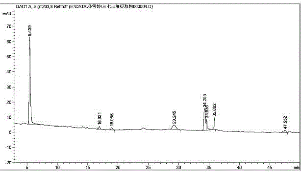 Method for extracting and separating allelopathic autotoxicity substances from panax notoginseng rhizosphere soil