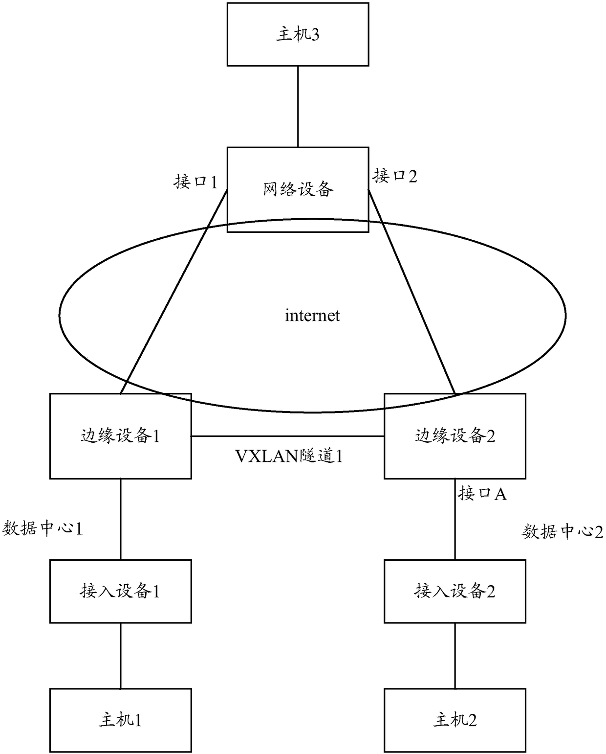 Message transmission method and device