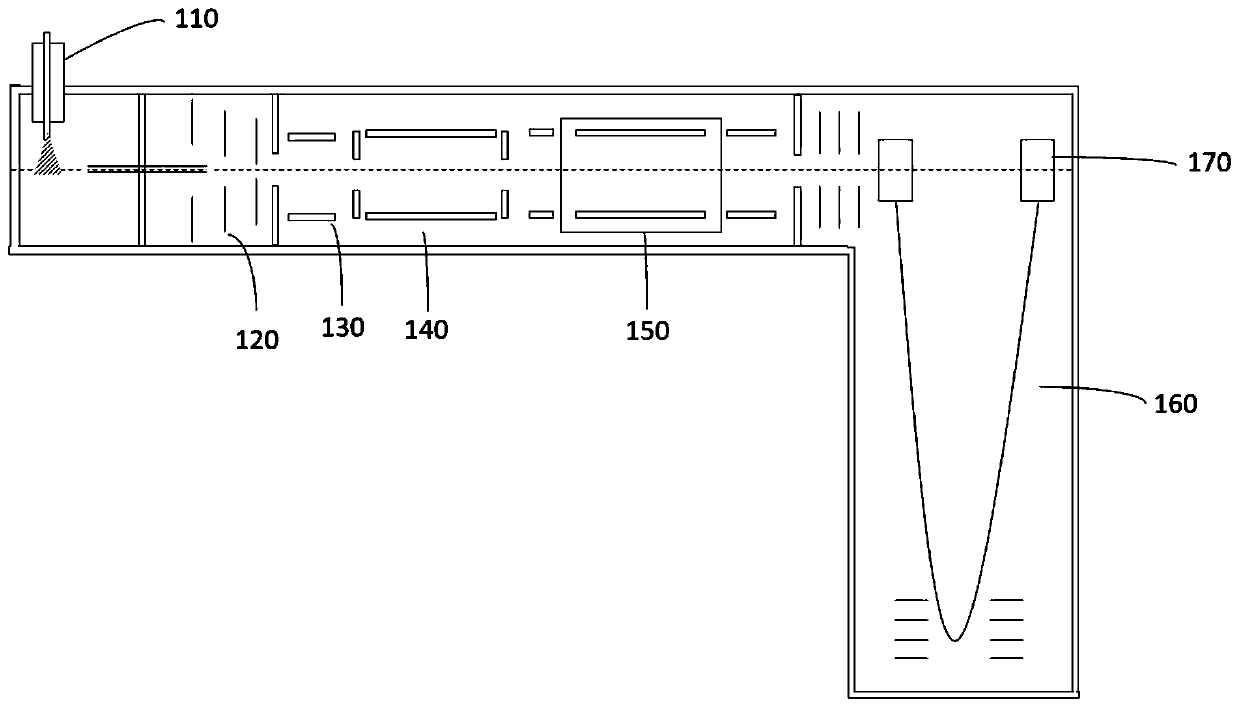 Mass Spectrometry Data Acquisition Methods