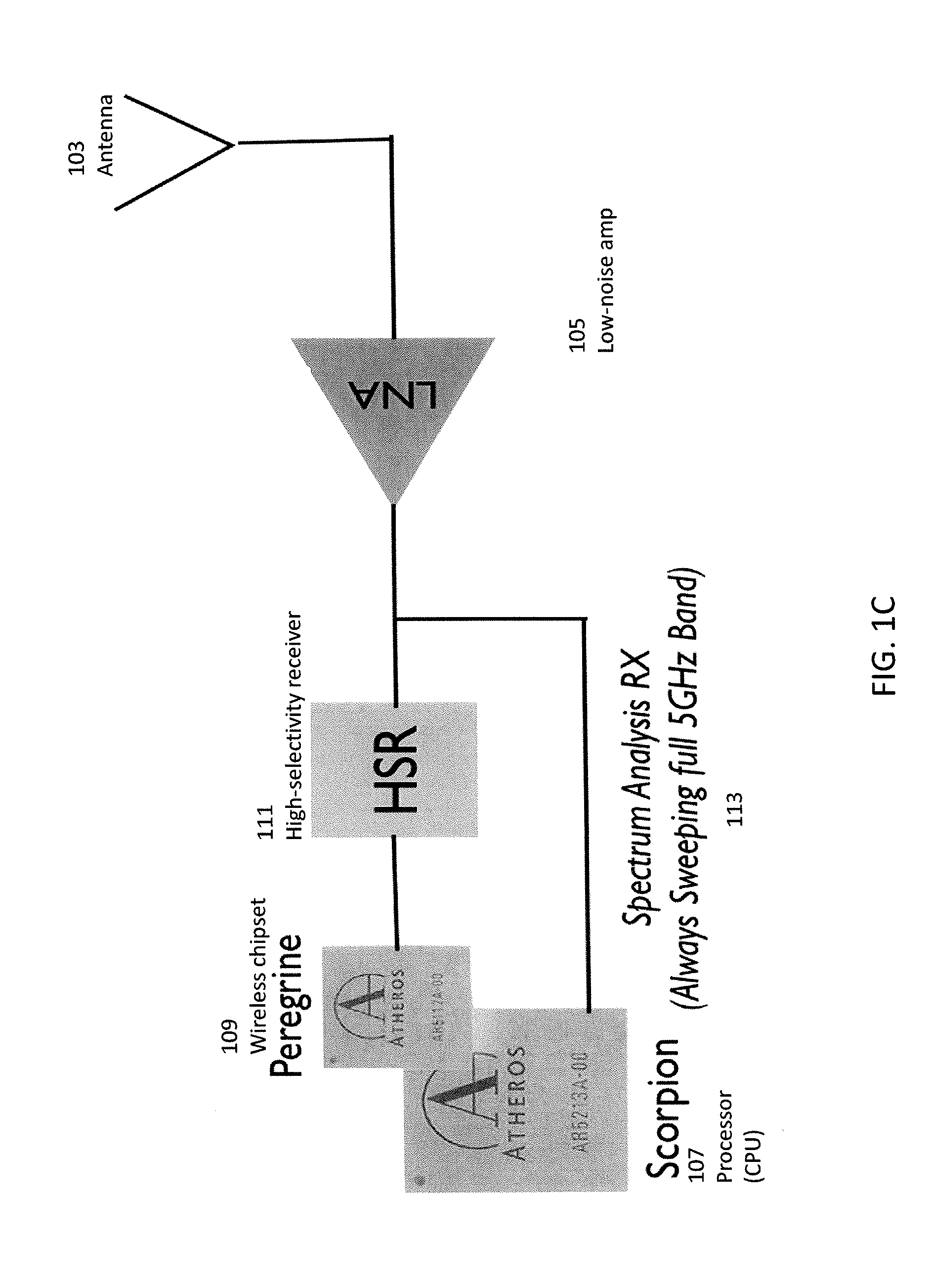 Methods and tools for persistent spectrum analysis of an operating radio frequency band