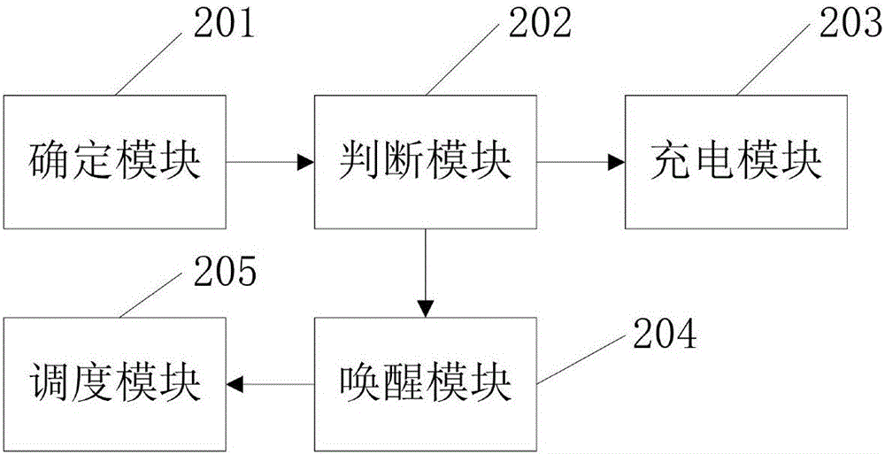 Industrial wireless network scheduling method and device based on loop power supply