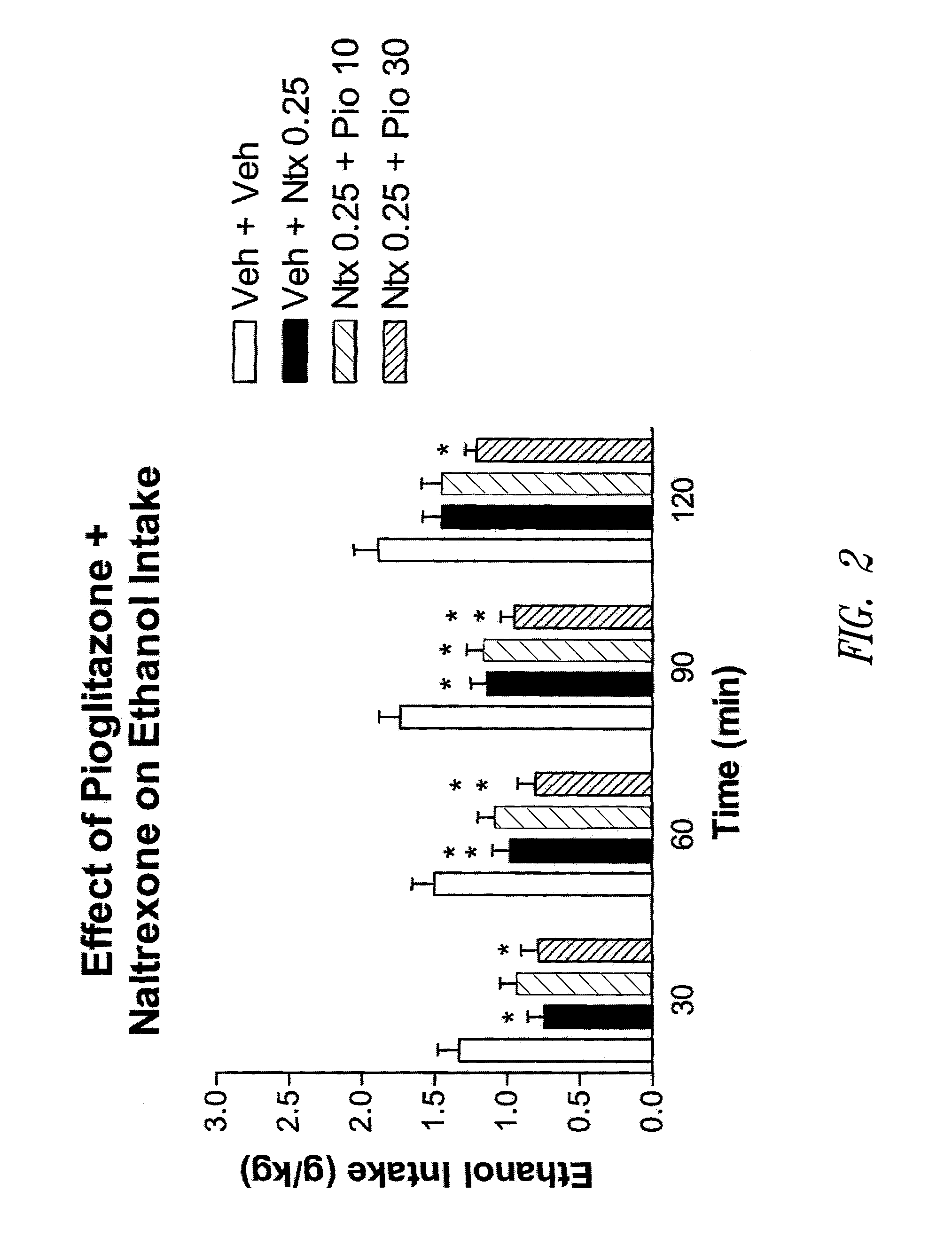 Compositions and methods for prophylaxis and treatment of addictions