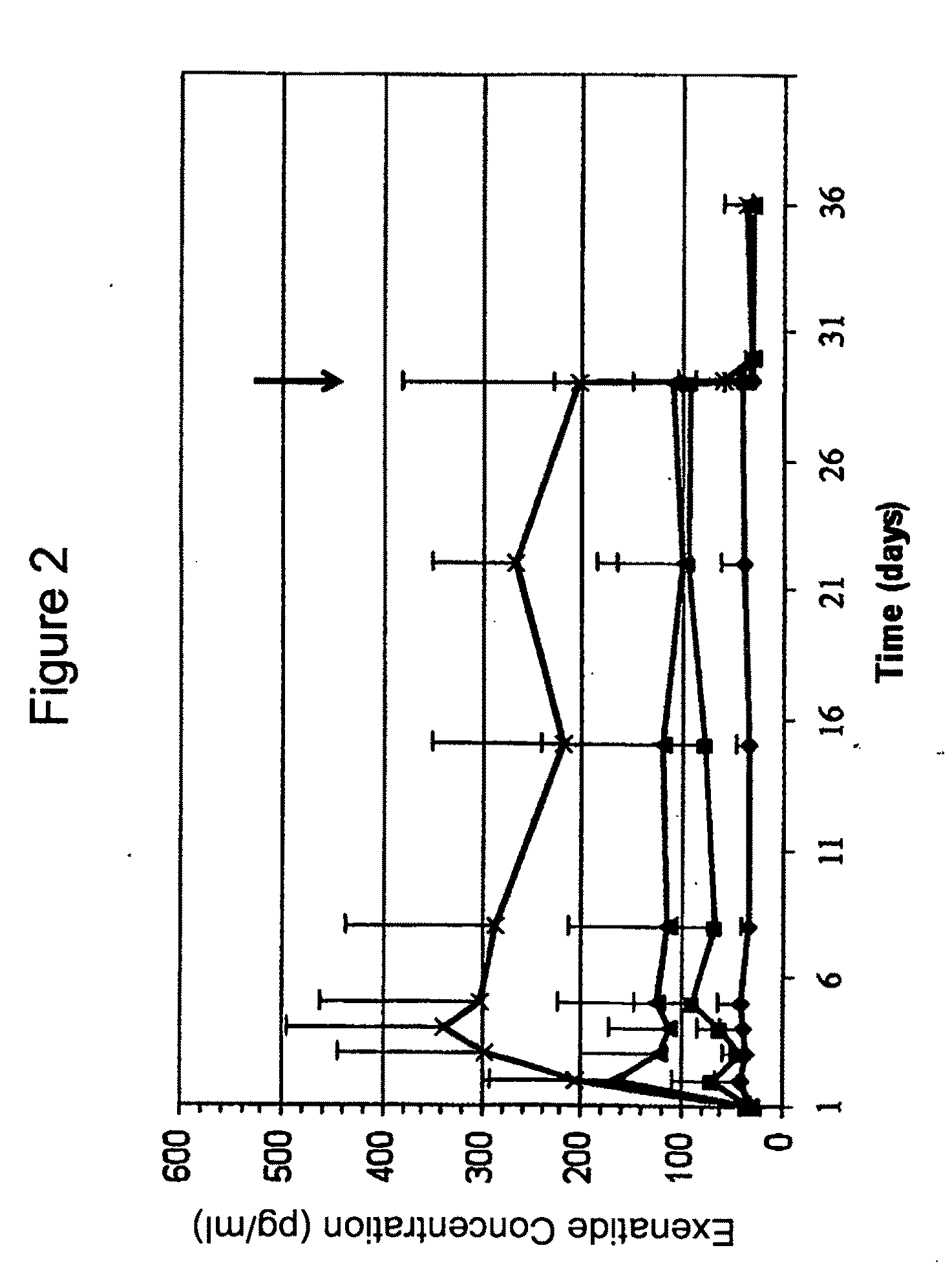 Rapid establishment and/or termination of substantial steady-state drug delivery