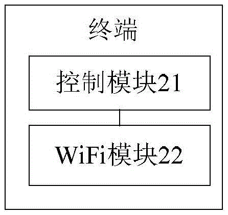 Communication interference processing method and terminal