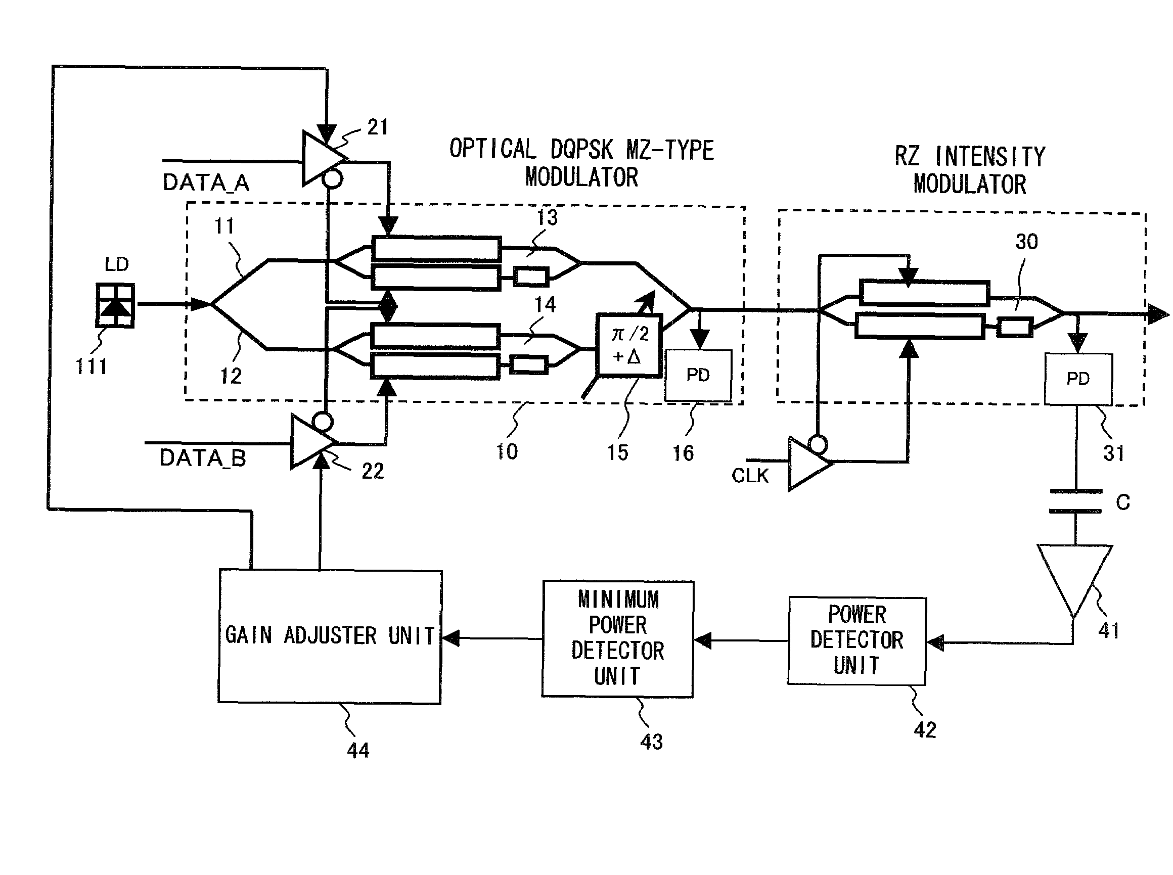 Optical transmitter apparatus