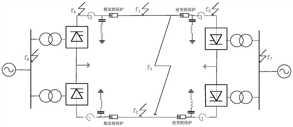 Novel single-ended protection method for high-voltage direct-current power transmission line