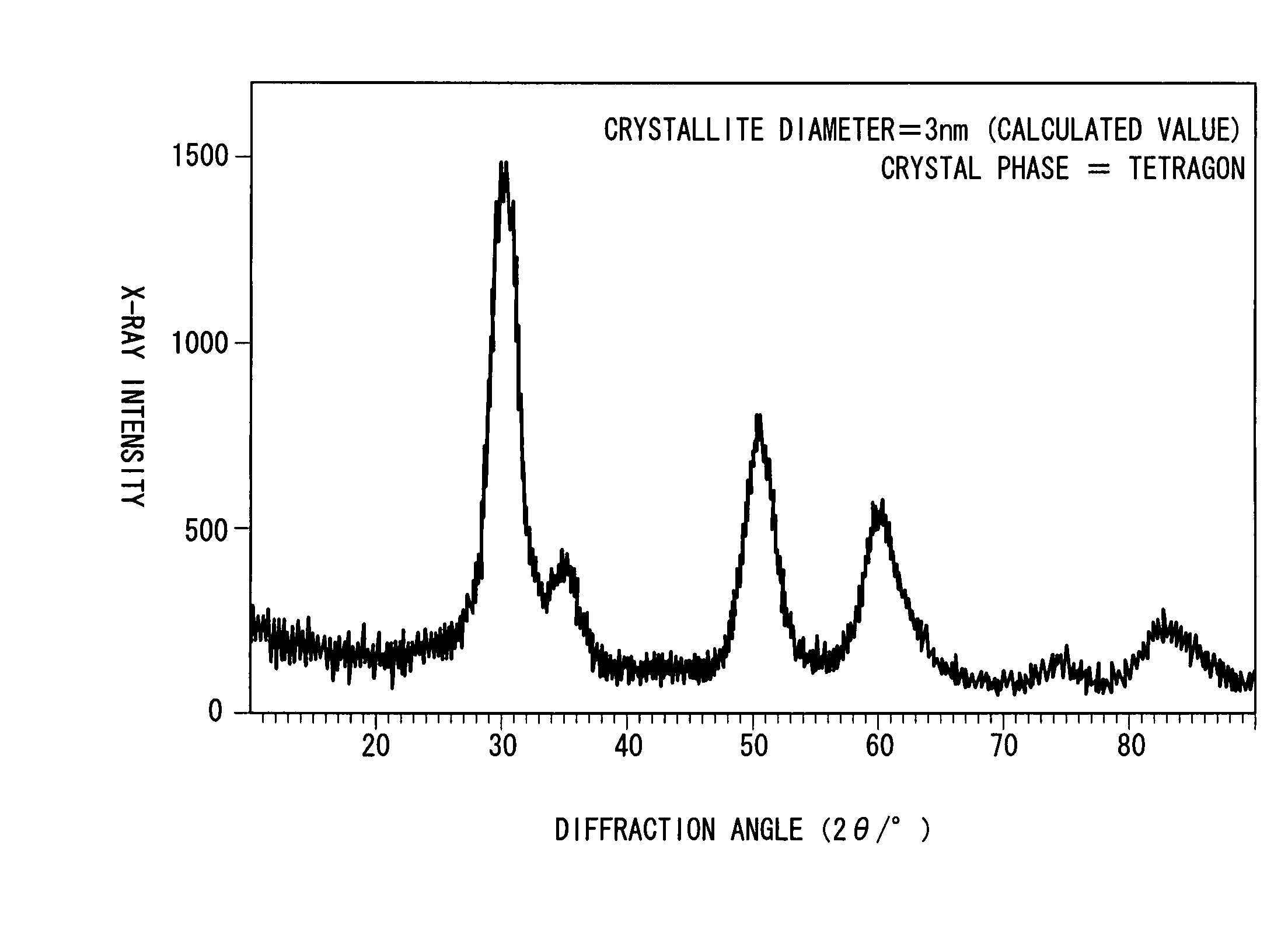 Transparent zirconia dispersion and zirconia particle-containing resin composition, composition for sealing light emitting element and light emitting element, hard coat film and optical functional film and optical component, and method for producing zirconia particle-containing resin