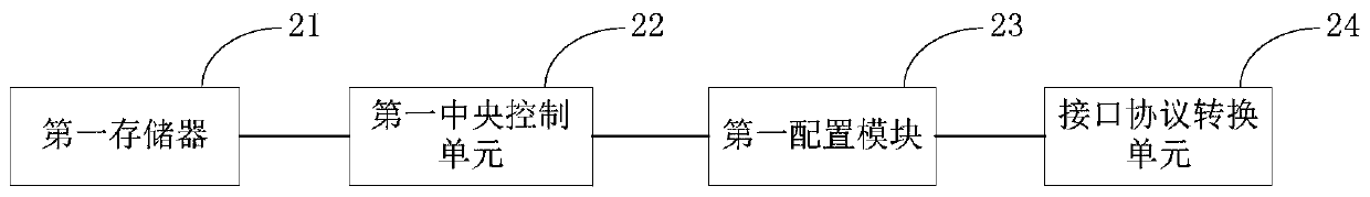 Calculation method and device of space-based supercomputing platform