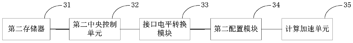 Calculation method and device of space-based supercomputing platform