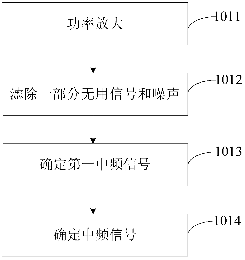 Subspace cross-correlation interference eliminating method based on Doppler frequency difference attenuation factor