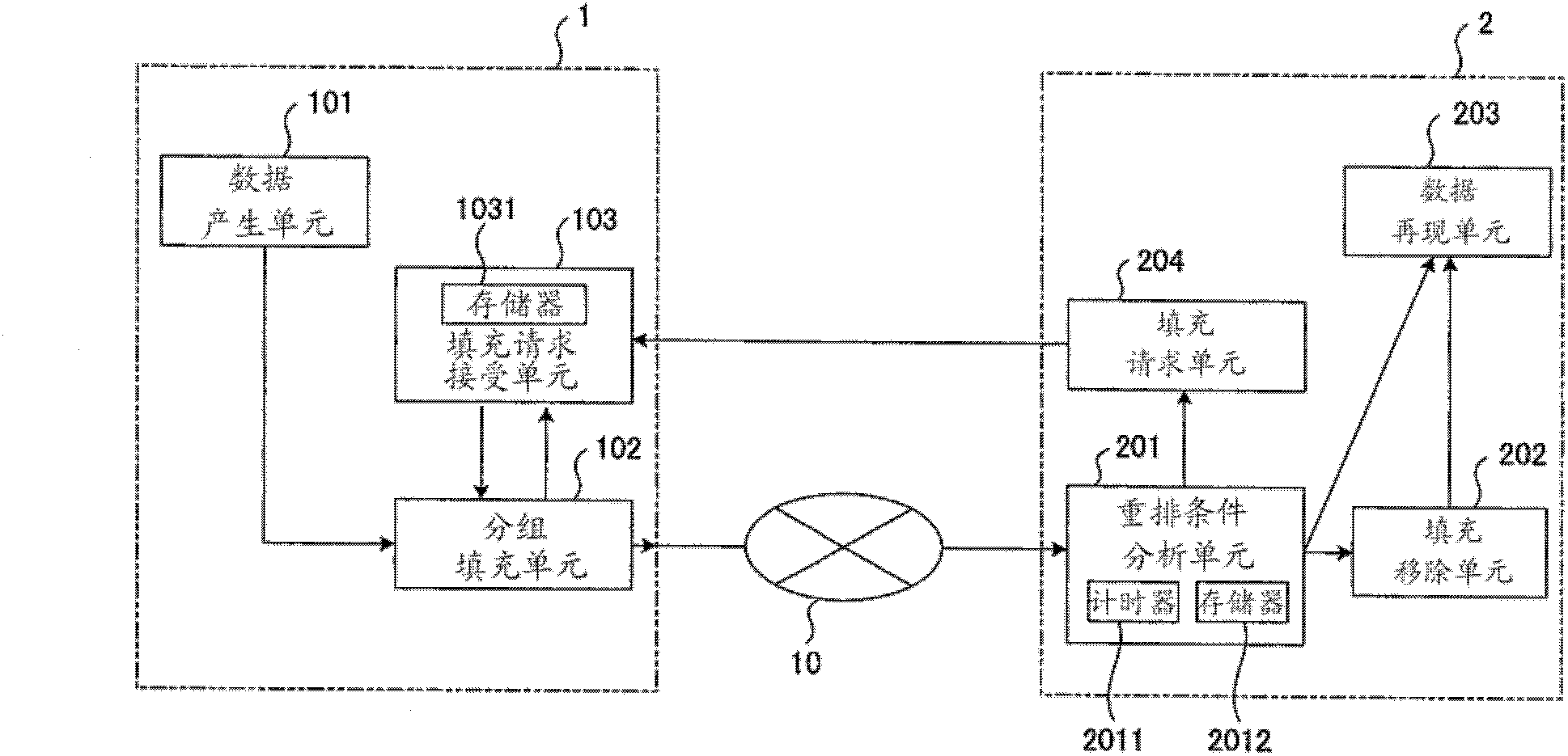 Transmitter terminal and receiver terminal