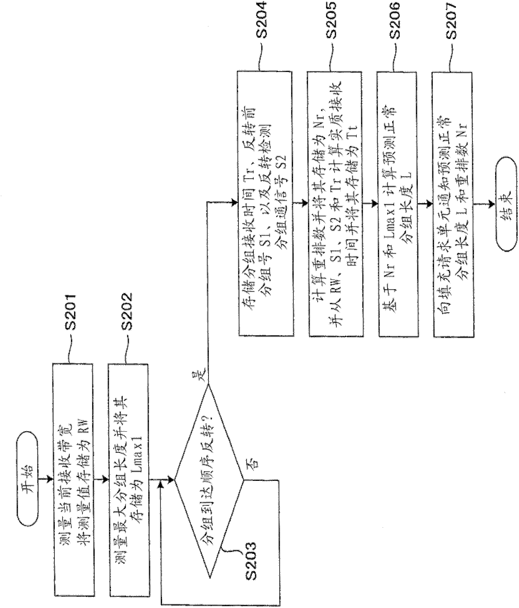 Transmitter terminal and receiver terminal