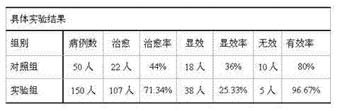 Traditional Chinese medicine composition for treating chronic glomerulo nephritis and preparation method thereof