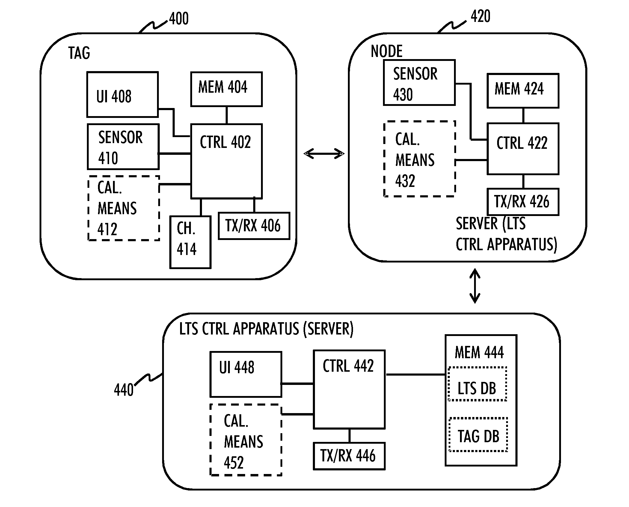 Height calibration process