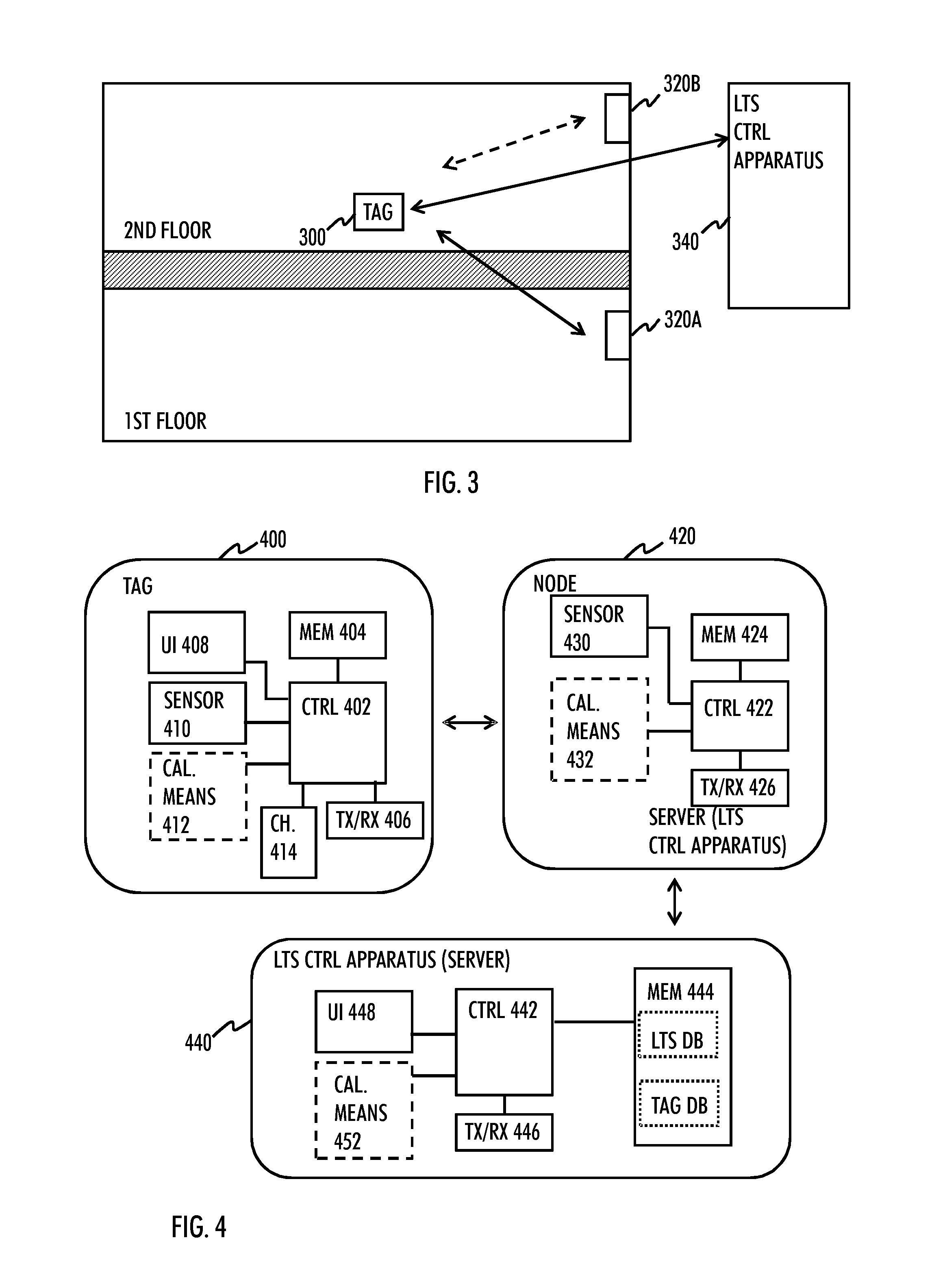 Height calibration process