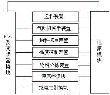 An electromechanical experiment training console and its implementation method