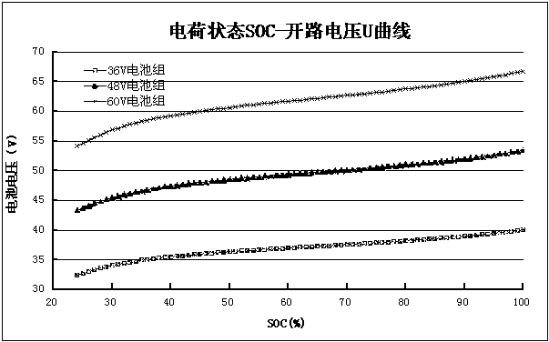 Electric bicycle battery parameter detecting device and detecting method