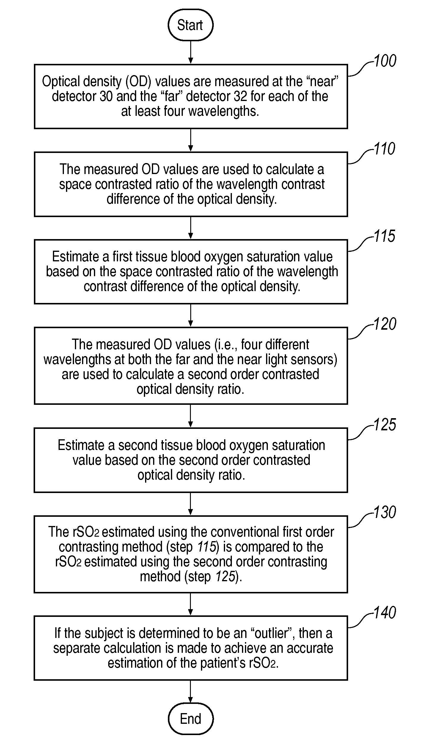 System and method of resolving outliers in NIRS cerebral oximetry