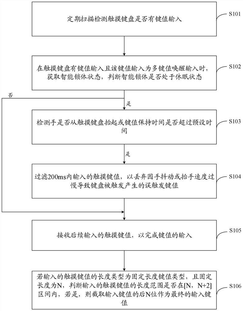 Anti-false-triggering interference control method and system for intelligent lock