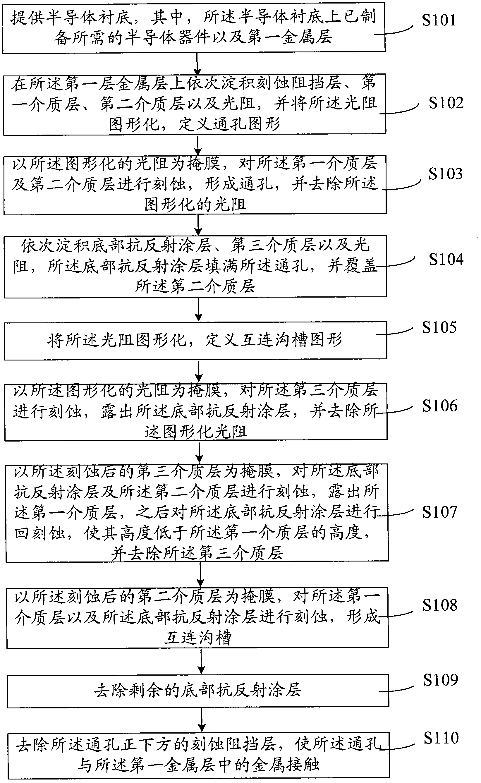 Method for producing dual damascene structure