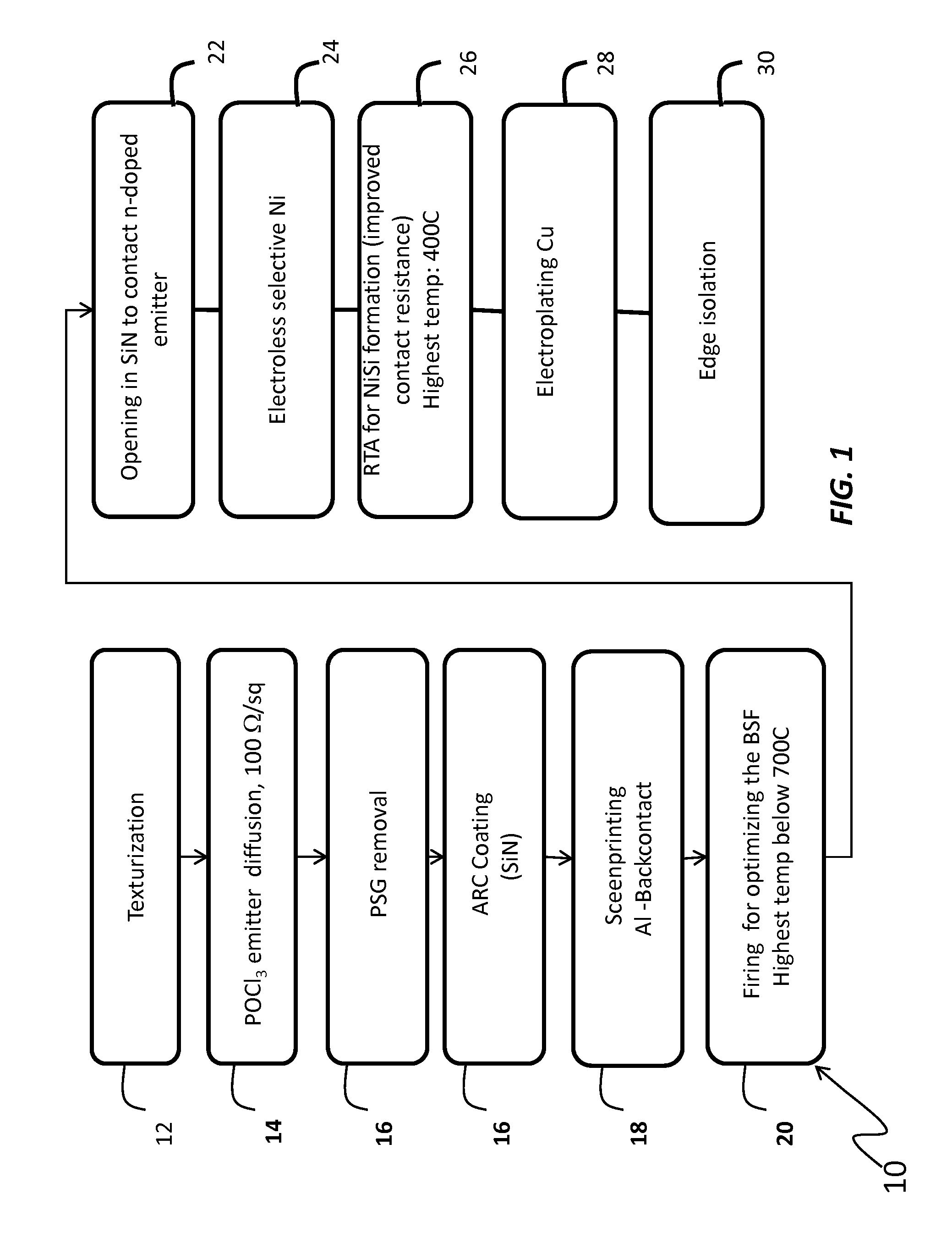 Solar cell and fabrication method using crystalline silicon based on lower grade feedstock materials