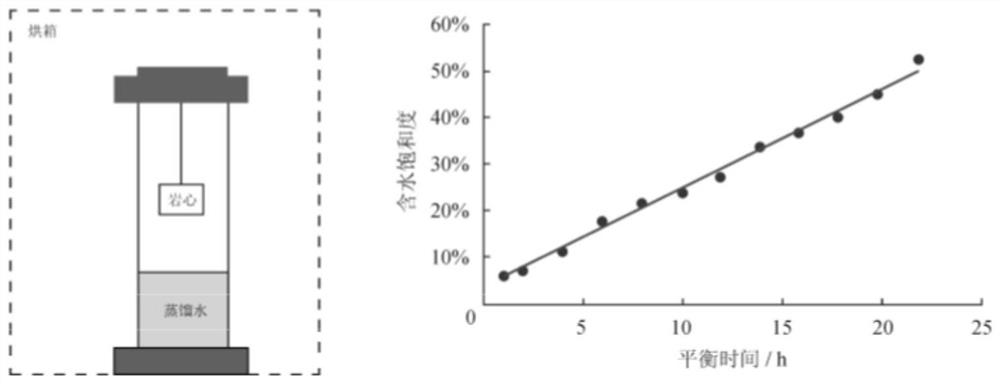 A method for testing and analyzing gas adsorption isotherms of rocks under different water content conditions