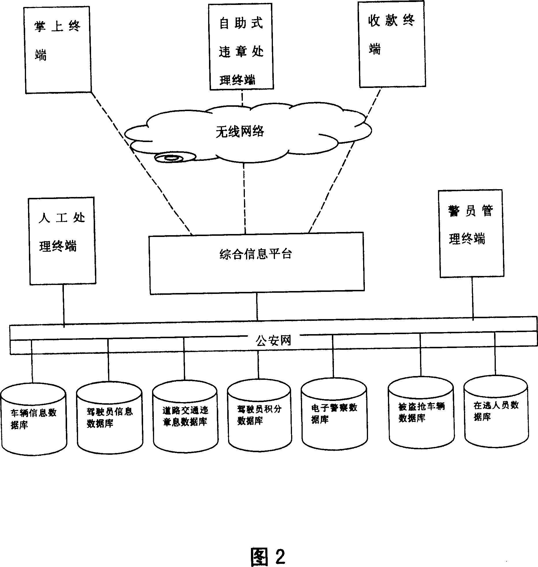 System and method for realizing traffic violation information processing utilizing wireless network