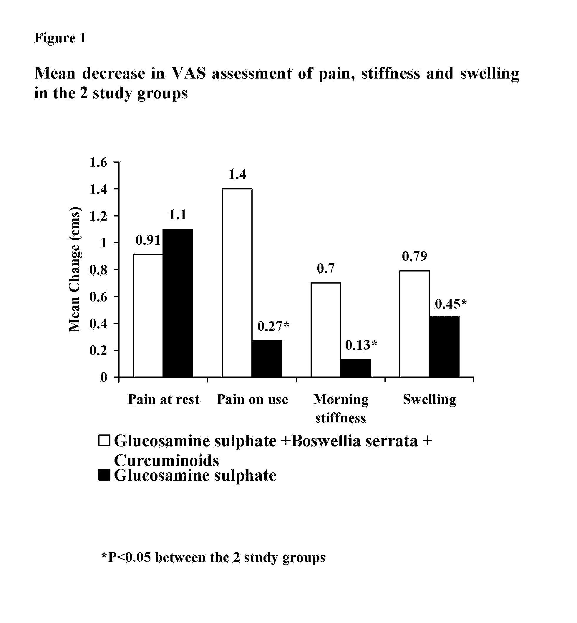 Sustained release compositions for the therapeutic management of pain, inflammation and inflammation-associated disorders and prophylactic/ therapeutic methods thereof