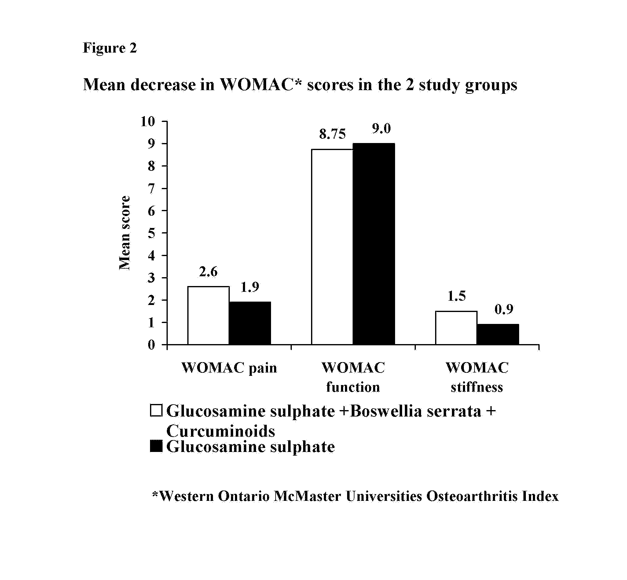Sustained release compositions for the therapeutic management of pain, inflammation and inflammation-associated disorders and prophylactic/ therapeutic methods thereof