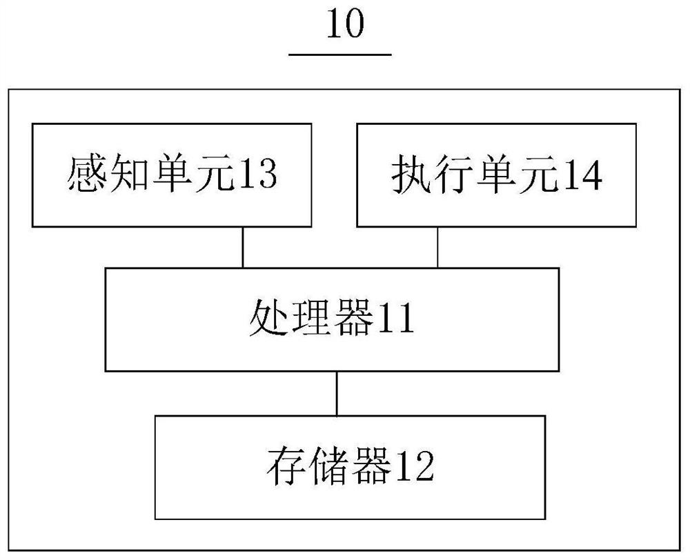 Indoor cleaning zoning method and device and sweeping robot