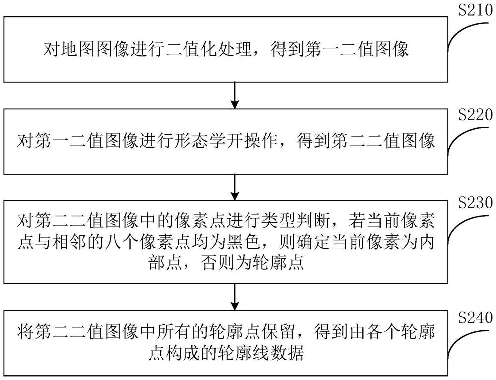 Indoor cleaning zoning method and device and sweeping robot