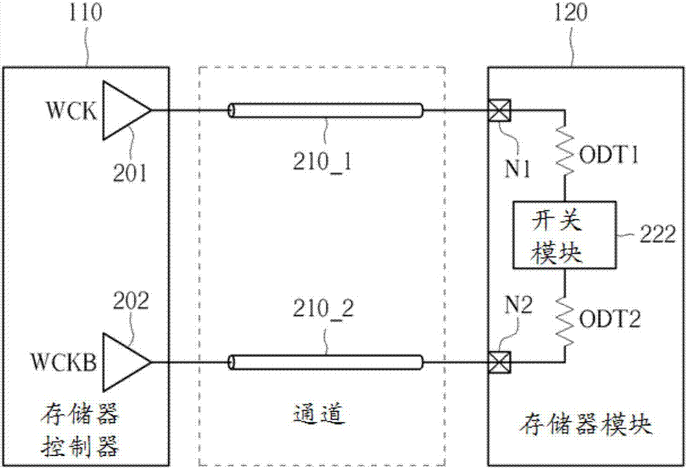 Memory system, memory module and control method thereof