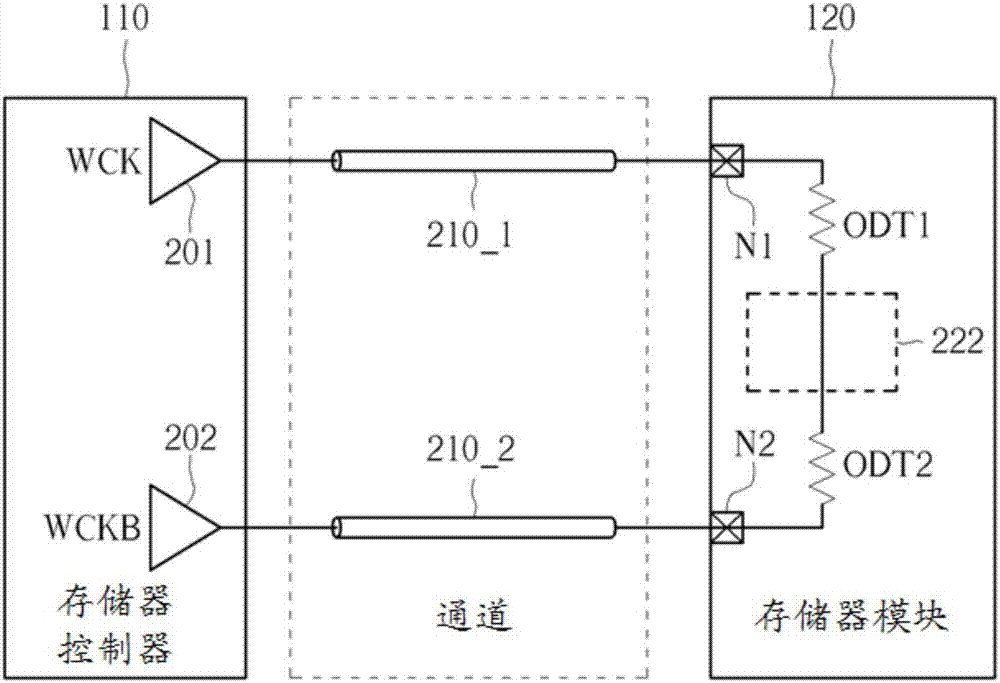 Memory system, memory module and control method thereof