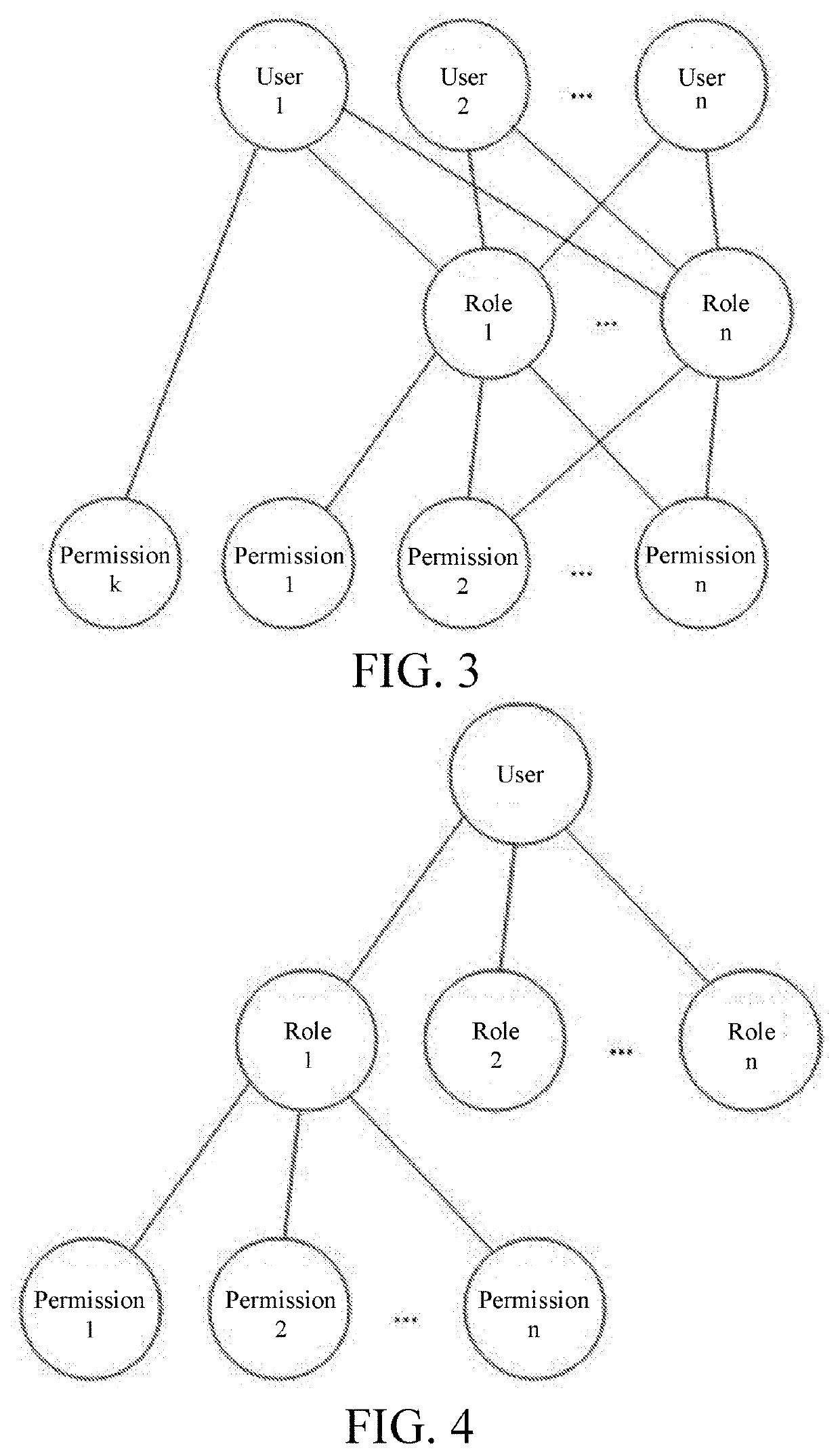 Method for authorizing operation permissions of form-field values