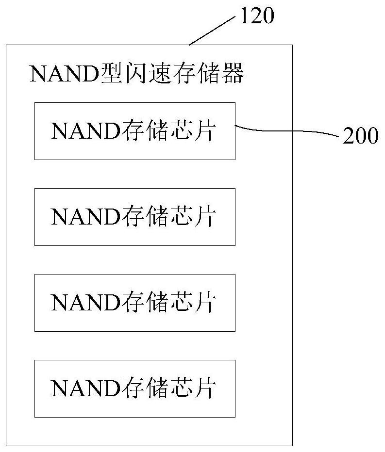 Memory, data writing method and memory system