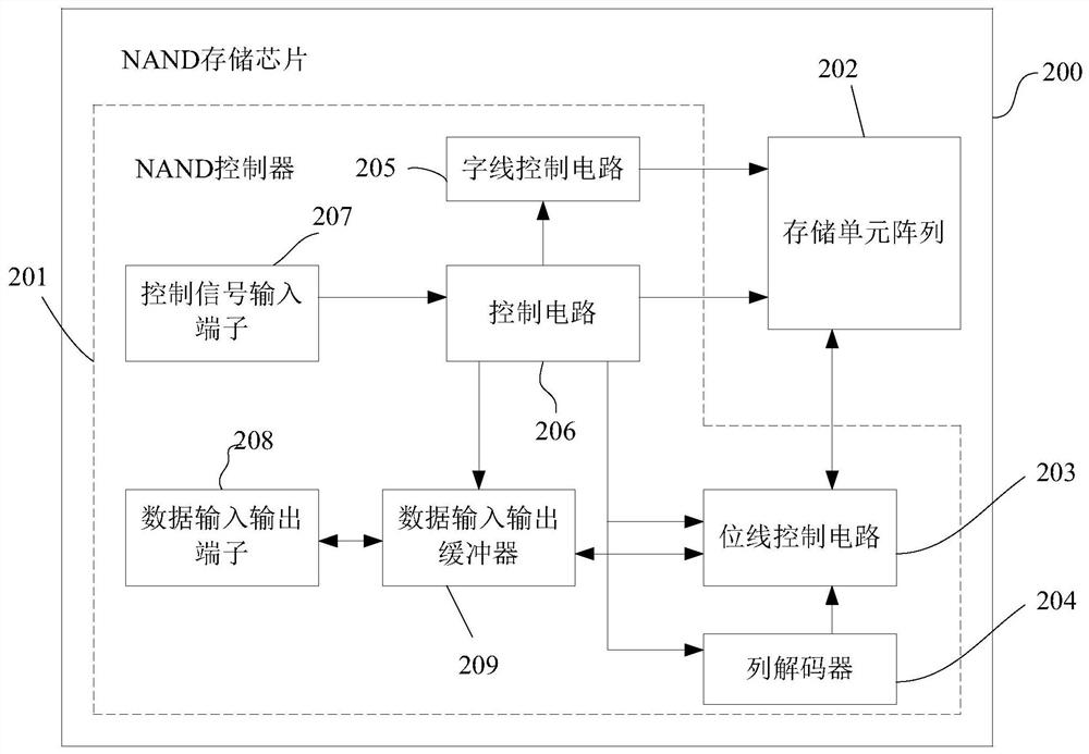 Memory, data writing method and memory system