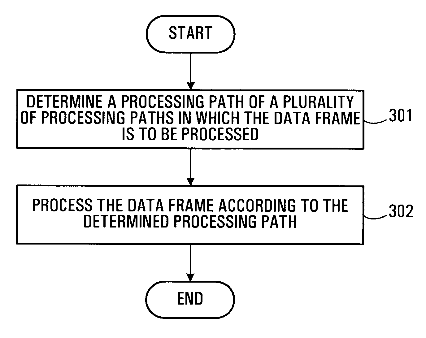 Methods and systems for combining data frames in diversity hand-off
