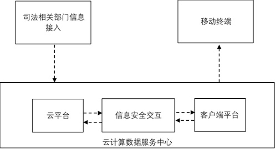 An information construction method for notarization to participate in judicial auxiliary affairs