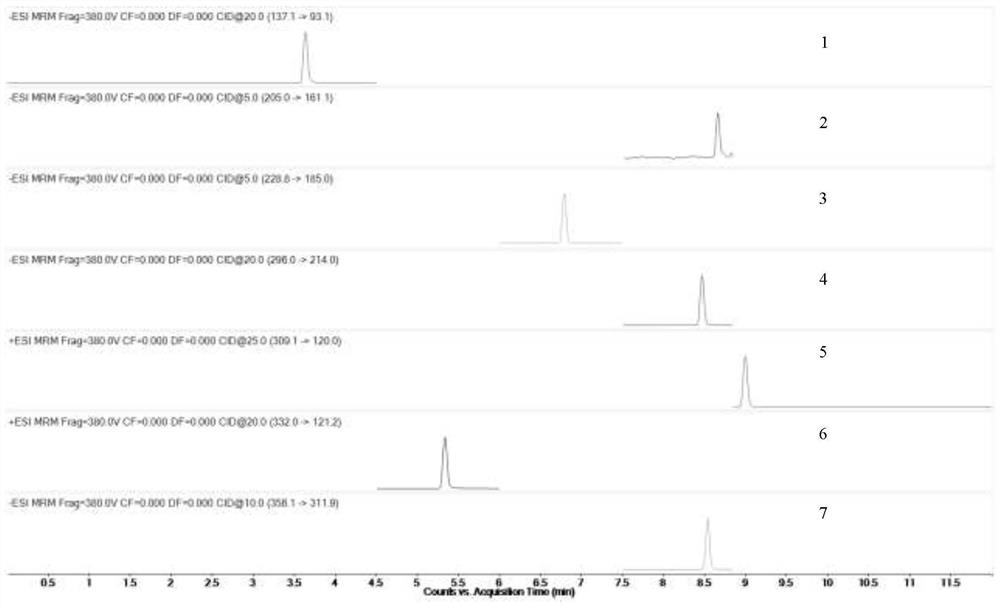 Method for the determination of seven non-selective cyclooxygenase inhibitory drug residues in poultry and livestock meat