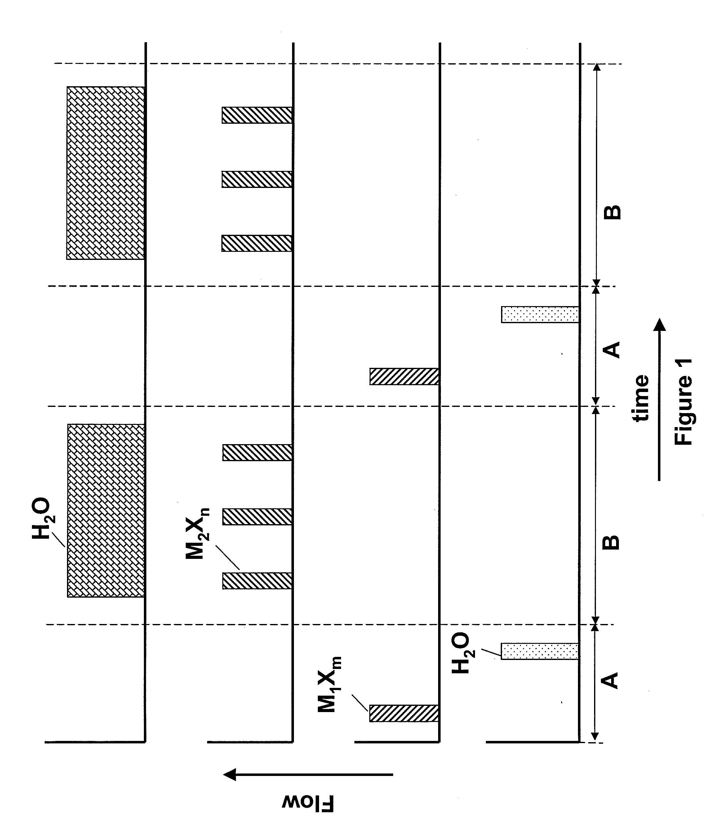 Method for depositing thin films by mixed pulsed CVD and ald