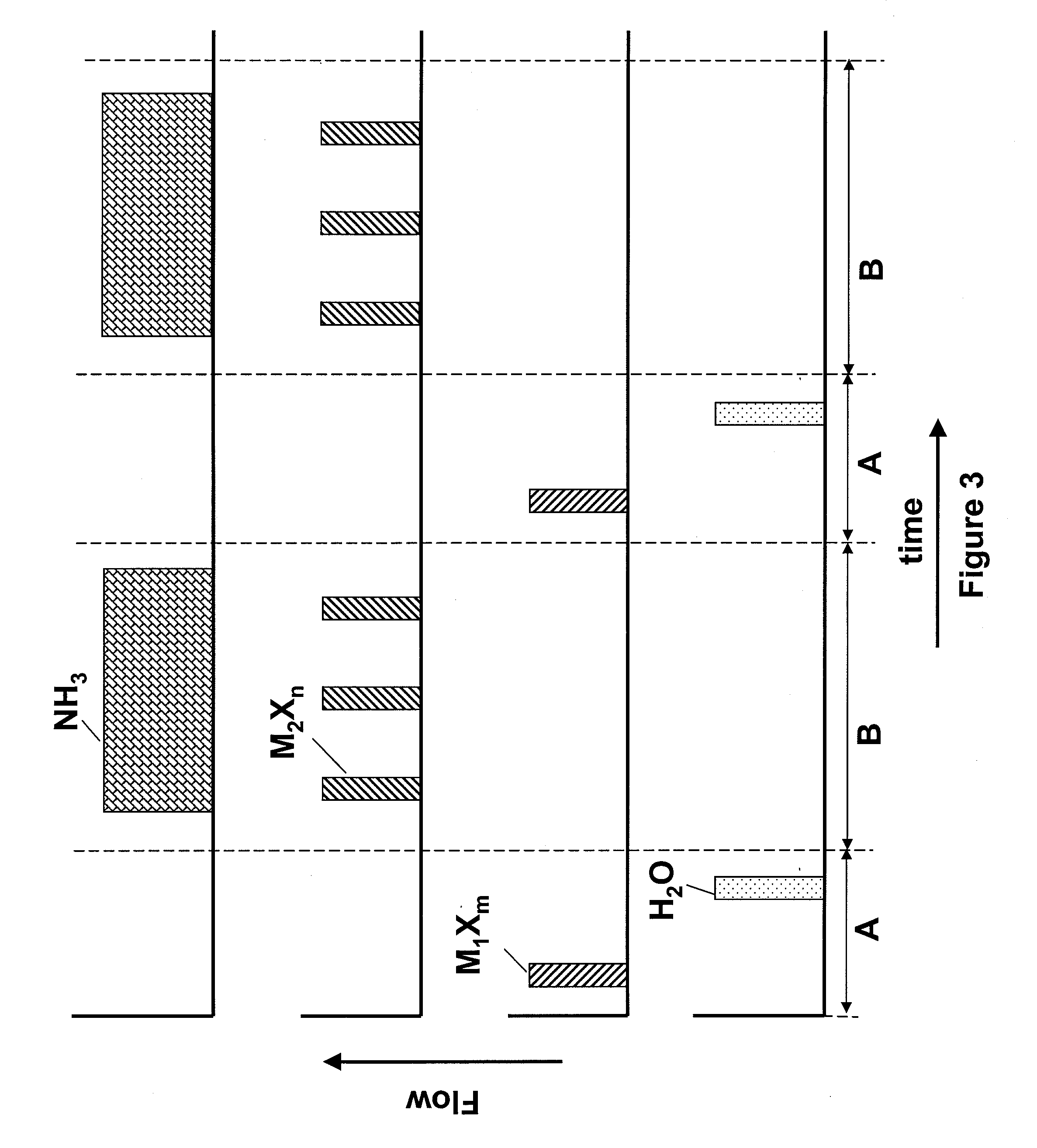 Method for depositing thin films by mixed pulsed CVD and ald