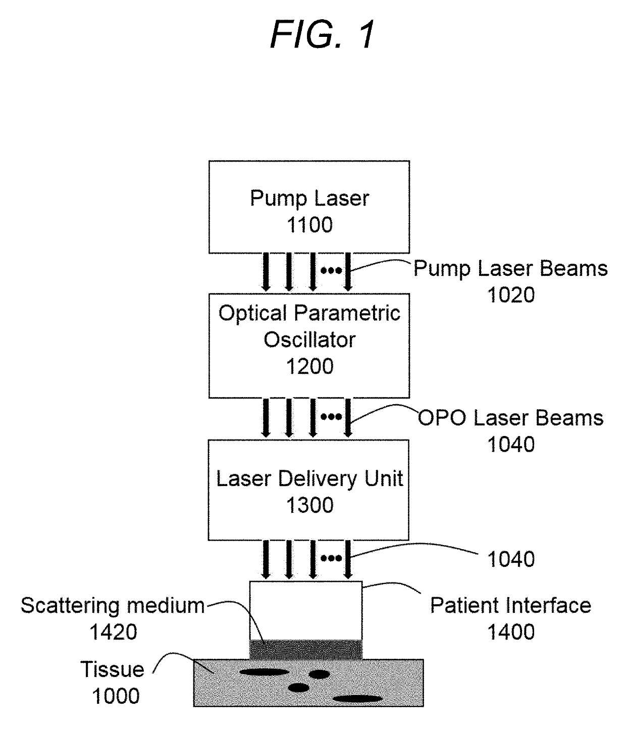 High power tunable optical parametric oscillator for selective photothermolysis laser surgeries