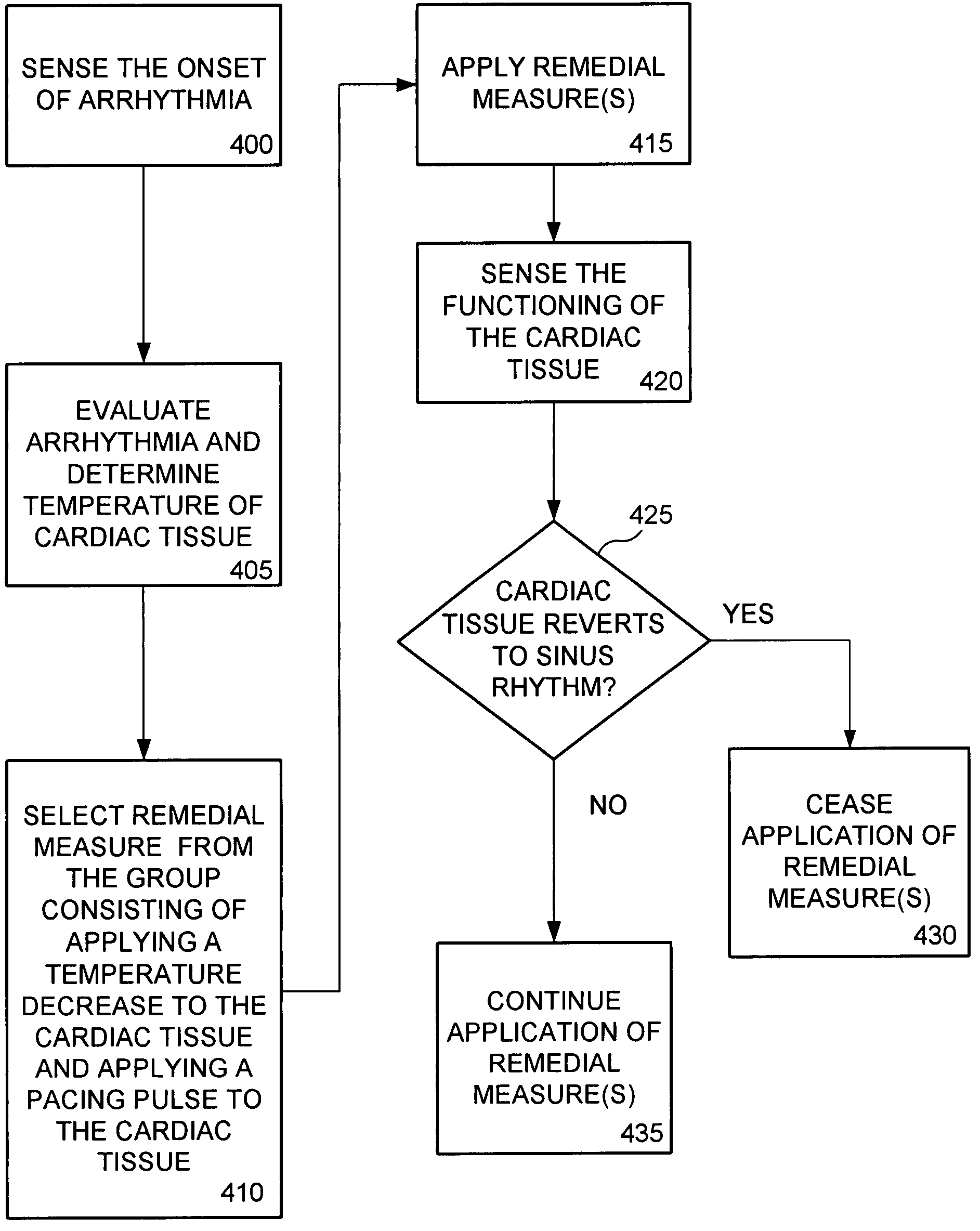 System and method for breaking reentry circuits by cooling cardiac tissue