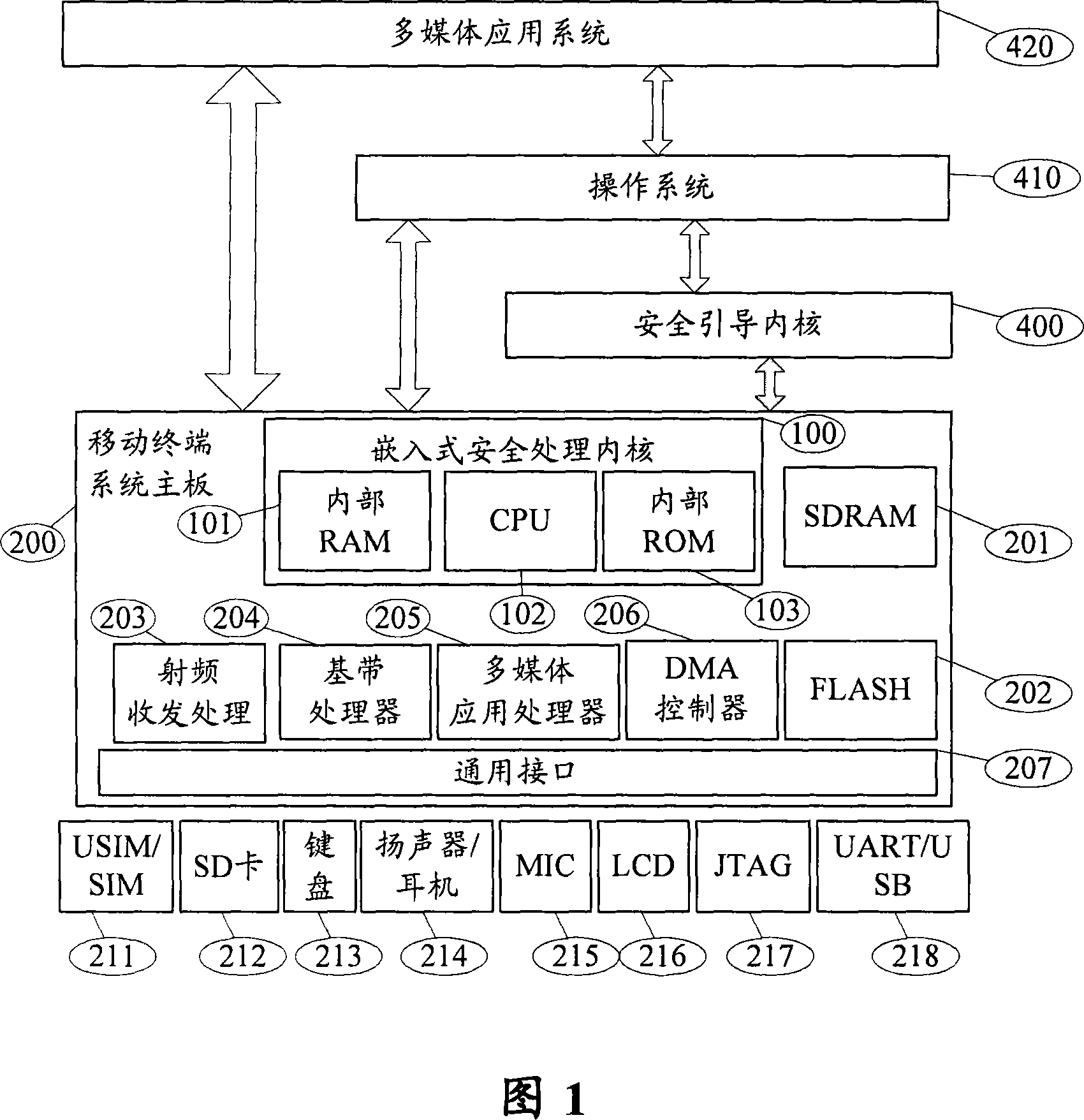 Secure guiding system, method, code signature construction method and authentication method
