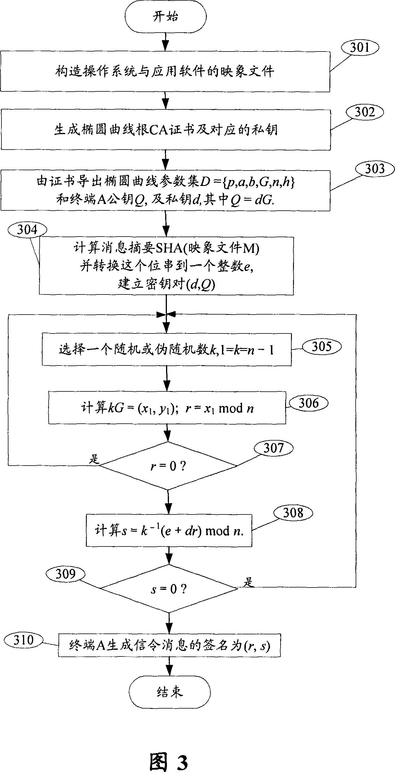 Secure guiding system, method, code signature construction method and authentication method