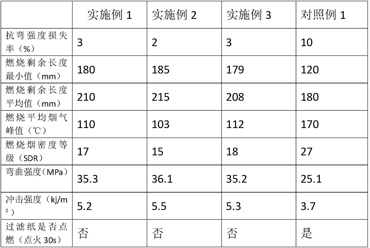 Manufacturing method of flame-retardant bamboos