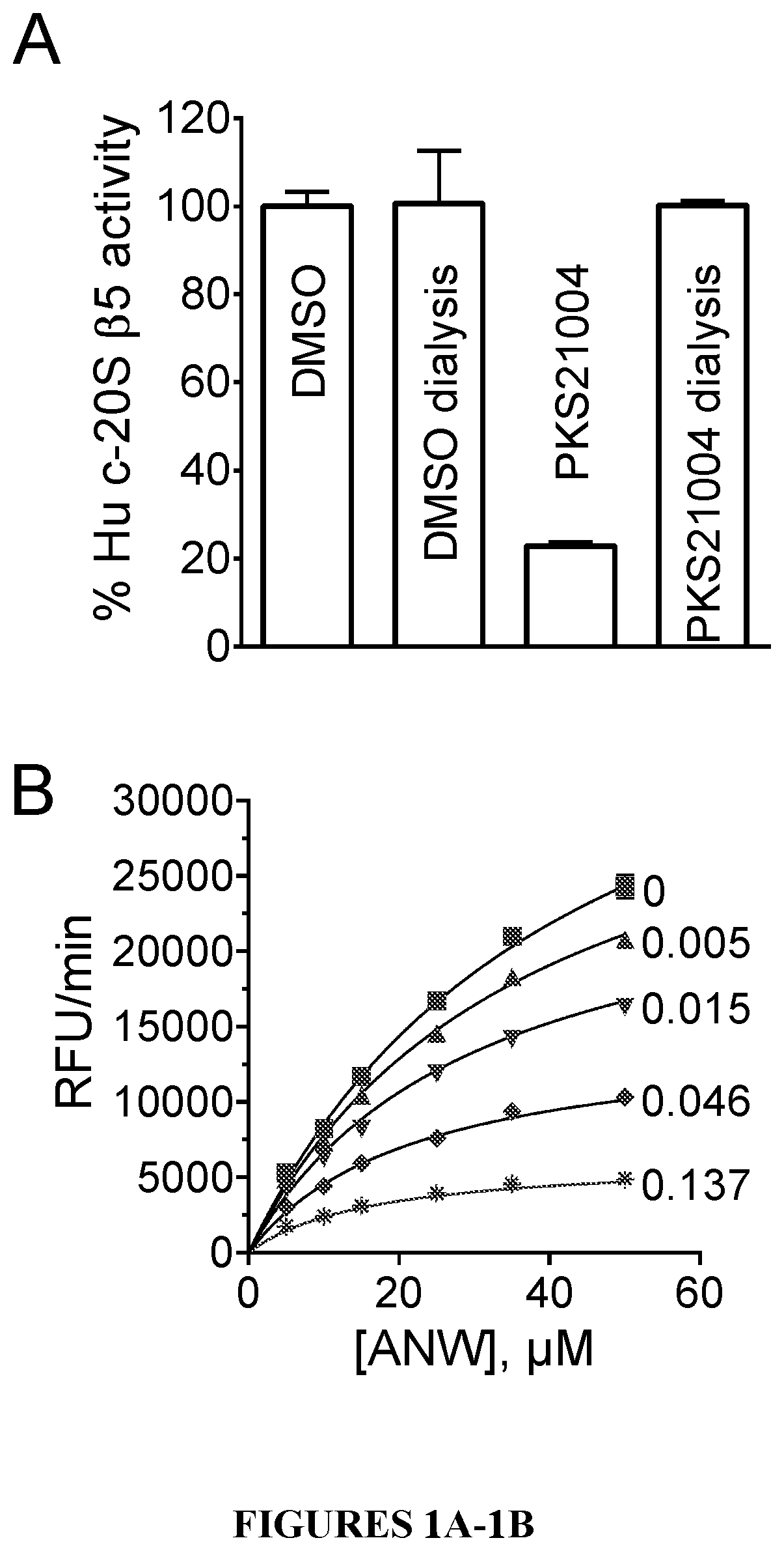 Proteasome inhibitors and uses thereof