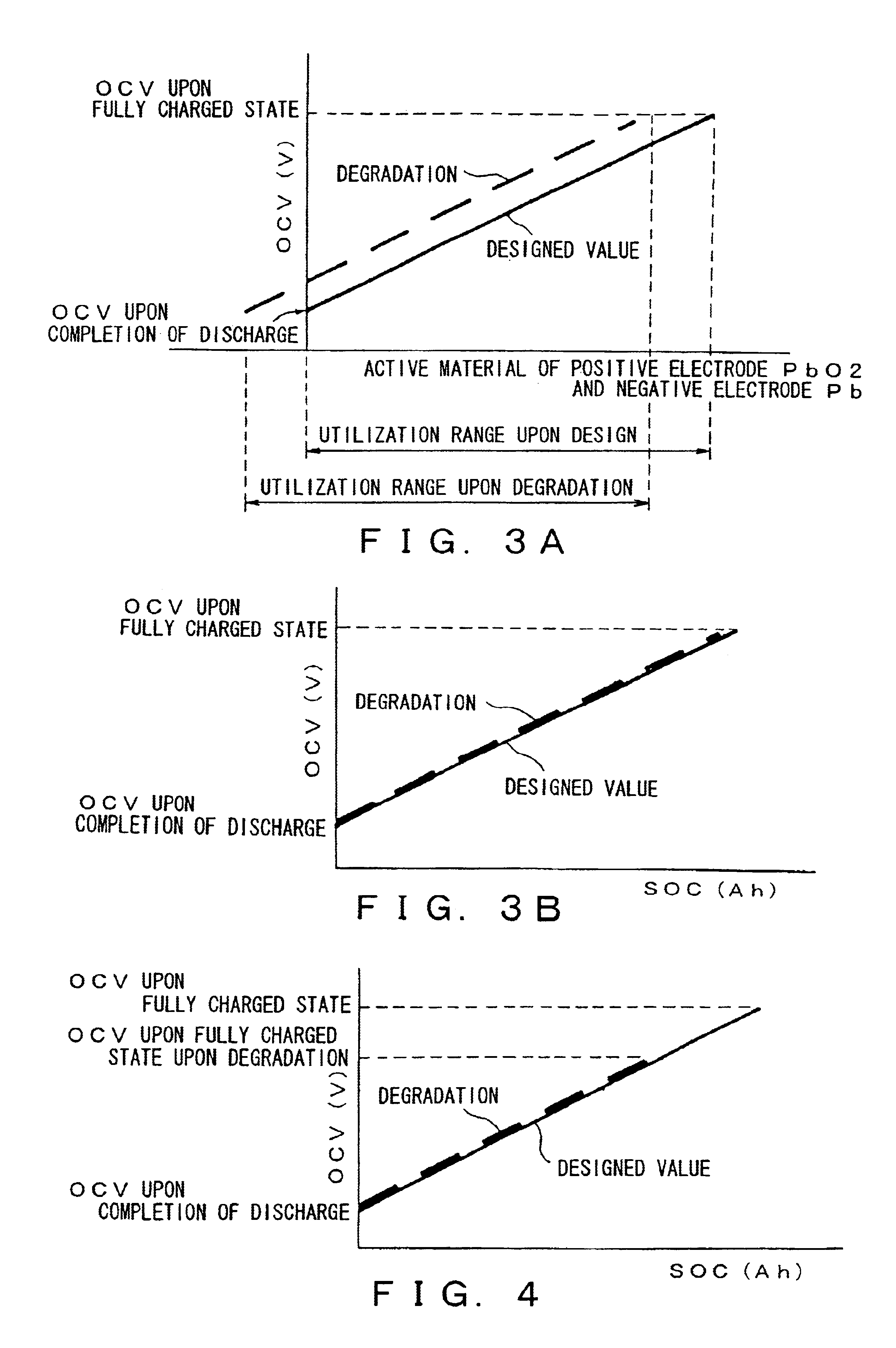 Method of estimating state of charge and open circuit voltage of battery, and method and device for computing degradation degree of battery