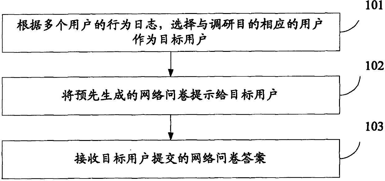 Network investigation method and system